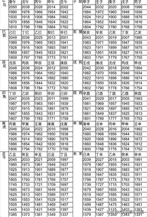 今年46歲屬什麼|十二生肖年份對照表 (西元、民國)